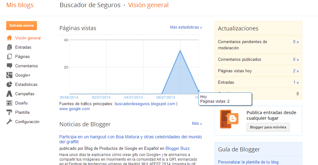 dashboard blog