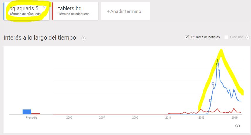 google trends seo