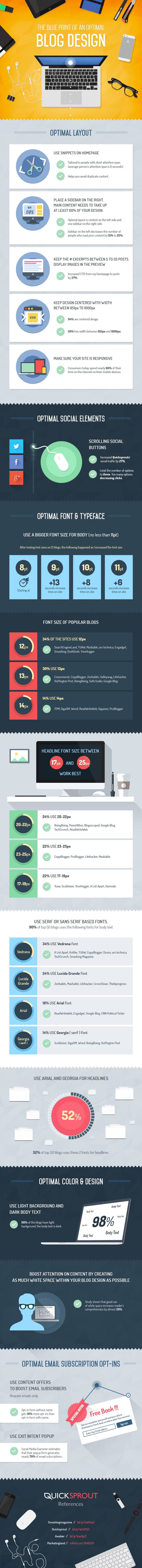 Infografía-diseño-de-un-blog