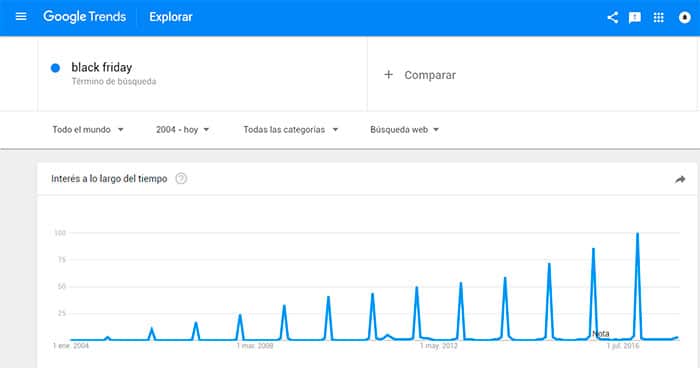 Black Friday en España