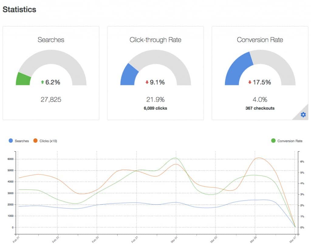 Doofinder dashboard