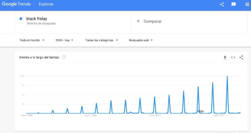 google trends black friday