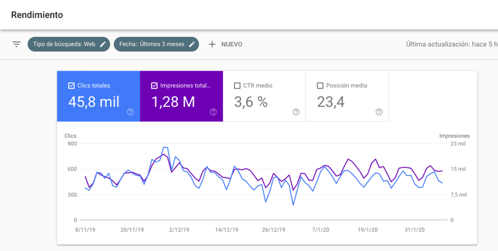 tutorial google search console